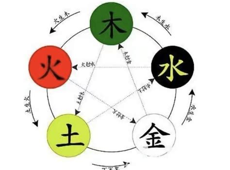 珵 五行|琤字的五行属性